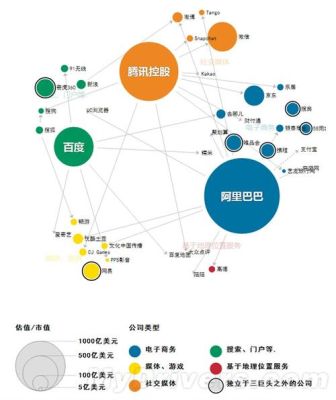 bat reg区别？（bat 市值）