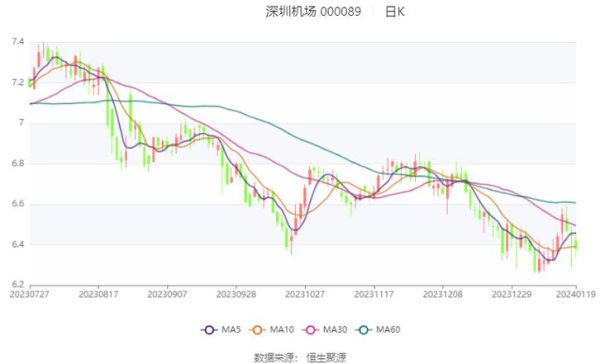 深圳机场市值低估了吗？（机场 市值）