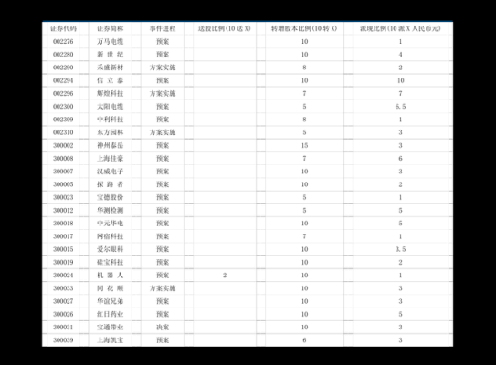 总市值计算公式总市值怎么计算？（总市值 公式）