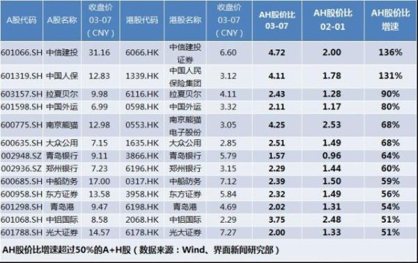 a+h股市值合并计算吗？（a h市值）