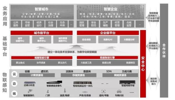 做安防行业有前途吗？（大华 市值）