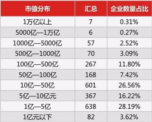 总市值跟港股市值什么意思？（港股 总市值）