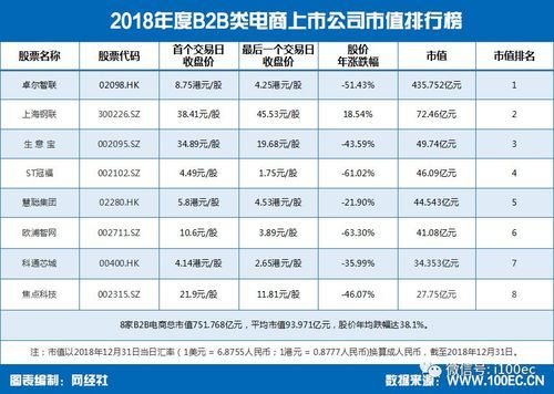 营收一个亿的公司 市值多少？（市值 营业额）