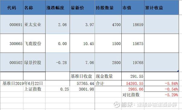 小市值策略是长期有效的吗？（小市值 策略）