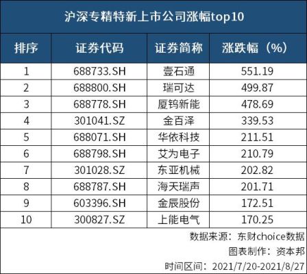 100亿算小市值吗？（市值最低的公司）