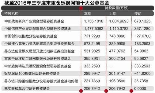 定增之后市值怎么算？（定增 市值）