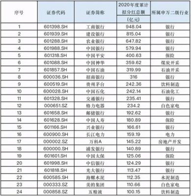 a股市值多少个亿是多少万亿？（gdp 股票市值）