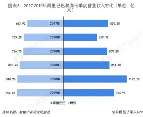 阿里和腾讯哪个大？（阿里巴巴与腾讯市值）