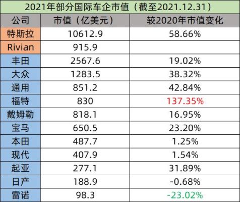 大众和福特哪个公司大？（福特 市值）