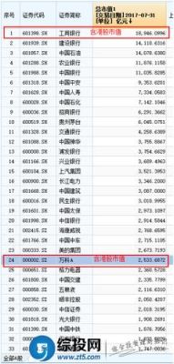 2006年腾讯市值多少？（2017腾讯市值）