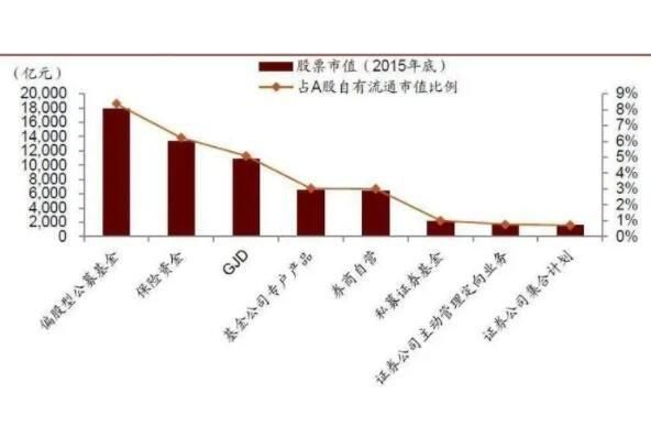 市值市盈流通分别代表什么意思？（流通市值 流通股）