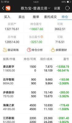 20万股票交易费多少？（20亿市值的股票）