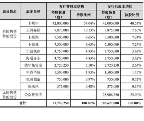 营收20亿的公司市值多少？（营收市值）