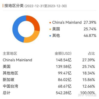 英特尔市值为什么不高？（intel的市值）