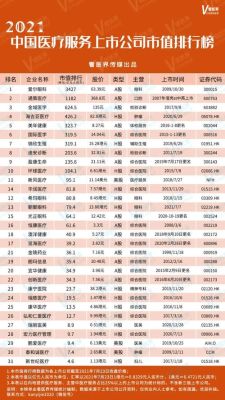 2021中国企业市值排行榜？（公司市值排名最新）