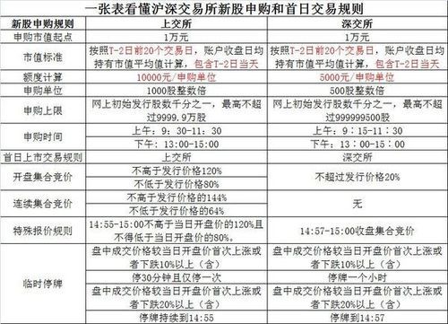 新股申购对于市值要求,怎么理解？是指前20个交易日平均？还是保证每天都有？（申购市值什么意思）