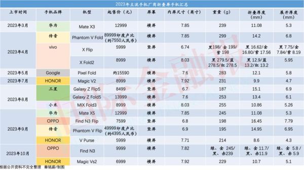 oppo公司市值多少亿？（未来 千亿市值）