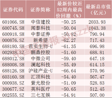 a股总市值包括创业板吗？（中国 股票总市值）