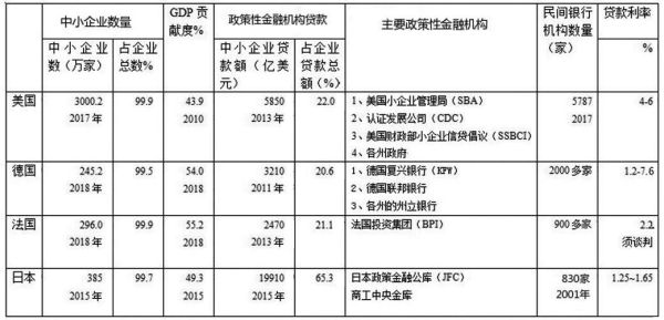 融资余额达到多少比例限制融资？（融资额 市值）