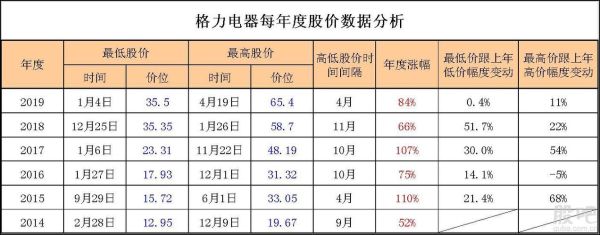 格力电器股票市值是多少？（格力电器的市值）