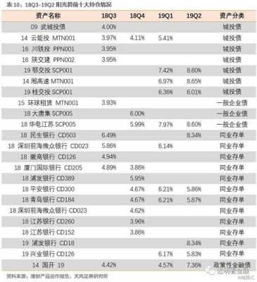 成本计价和市值计价的区别？（市值与账面价值比）