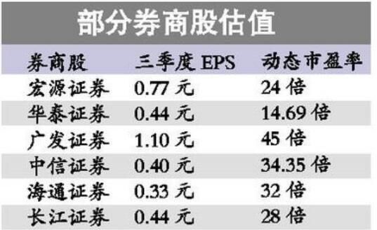 求推荐小市值券商股，求教？（券商股 市值）