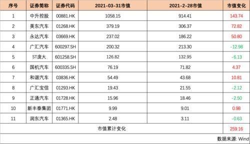 大众集团值多少钱？（大众集团的市值）