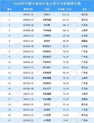 公司上市最小市值要求？（上市公司最小市值）