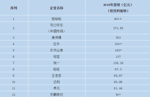 娃哈哈集团上市估值？（老干妈 市值）