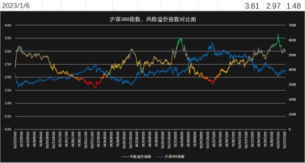 上证、深成、沪深300，有什么区别？（沪深300 市值）