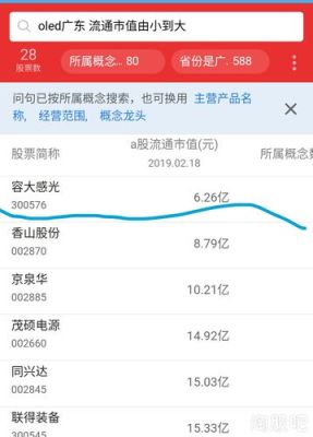 流通盘最小的股有哪些？（流通市值最小）