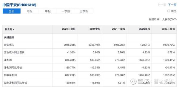 为什么有些公司营业收入很高，但是市值很低？（公司的市值与利润）