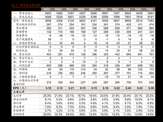 市值和总市值区别？（股市中的总市值）