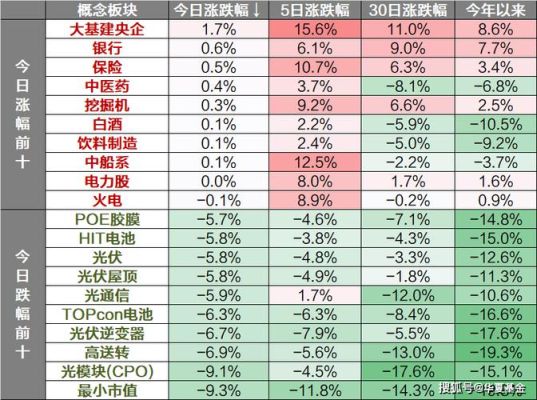 3元左右次新股有哪些？（绿城 市值）