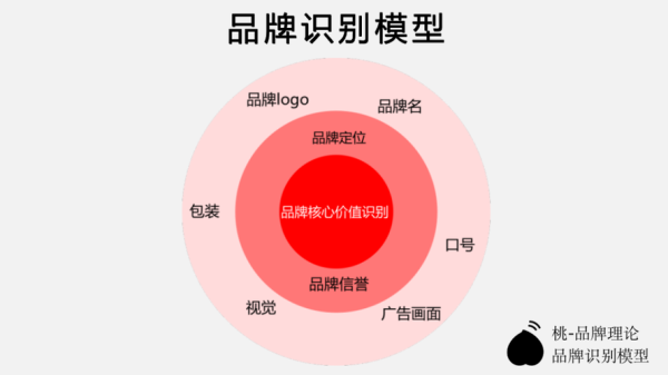 价值和市值的区别？（品牌价值与市值）