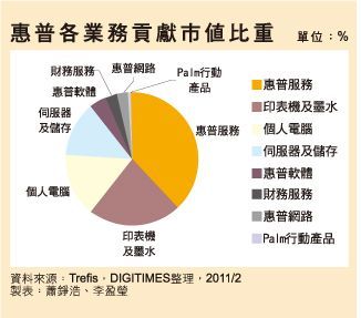 惠普市值？（惠普 市值）