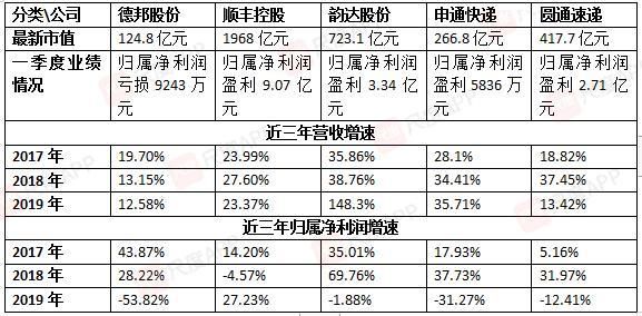 韵达市值？（韵达 市值）