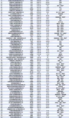 中国最大的企业集团排名？（央企市值）