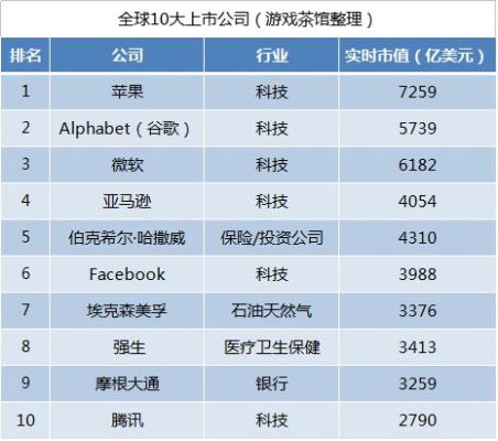 腾讯市值多少亿美元2021年？（腾讯市值超过）