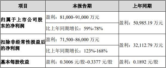 科技龙头股有哪些？（欧菲光 市值）