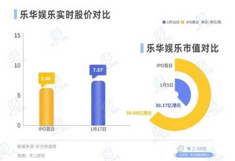 乐华娱乐市值是多少？（2015年市值）