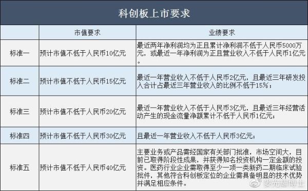 开通科创板需要50万市值，算不算亏损的？比如说市值40万另外亏损的还有10万？（50万市值）