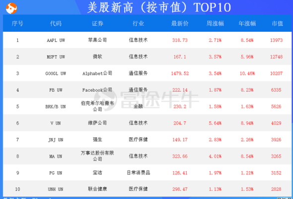 苹果公司市值相当于哪个国家？（澳大利亚市值）