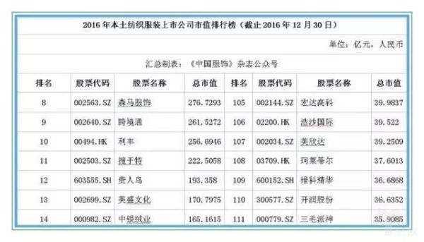 怎么查看上市公司历年市值？（企业市值排名2016）