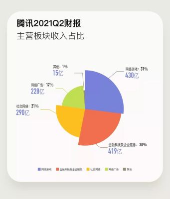 腾讯市值多少？（腾讯控股的市值）