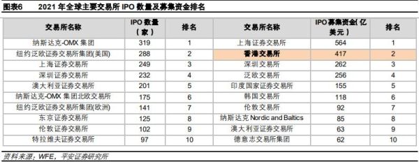 上市总市值是什么意思？（交易所总市值）