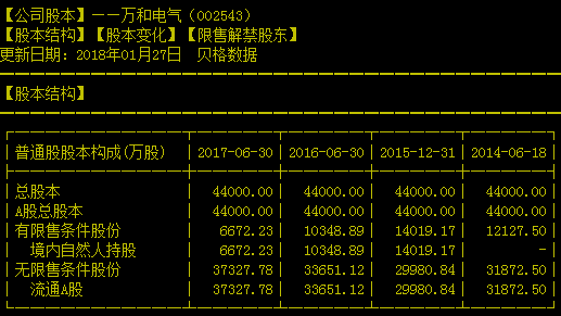 万和电气市值为什么这么低？（市值最低的a股）