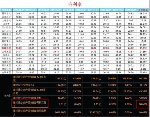 市值和利润哪个重要？（利润和市值）