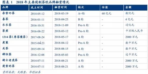 星巴克市值？（星巴克的市值）