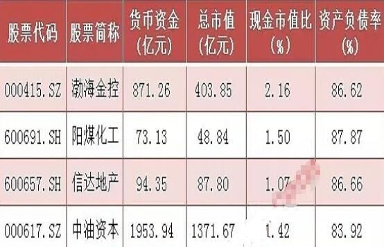 市值和现金的区别？（市值是现金吗）